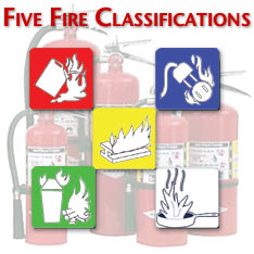 Five Fire Classifications - Classes and Training at Austin Specialties